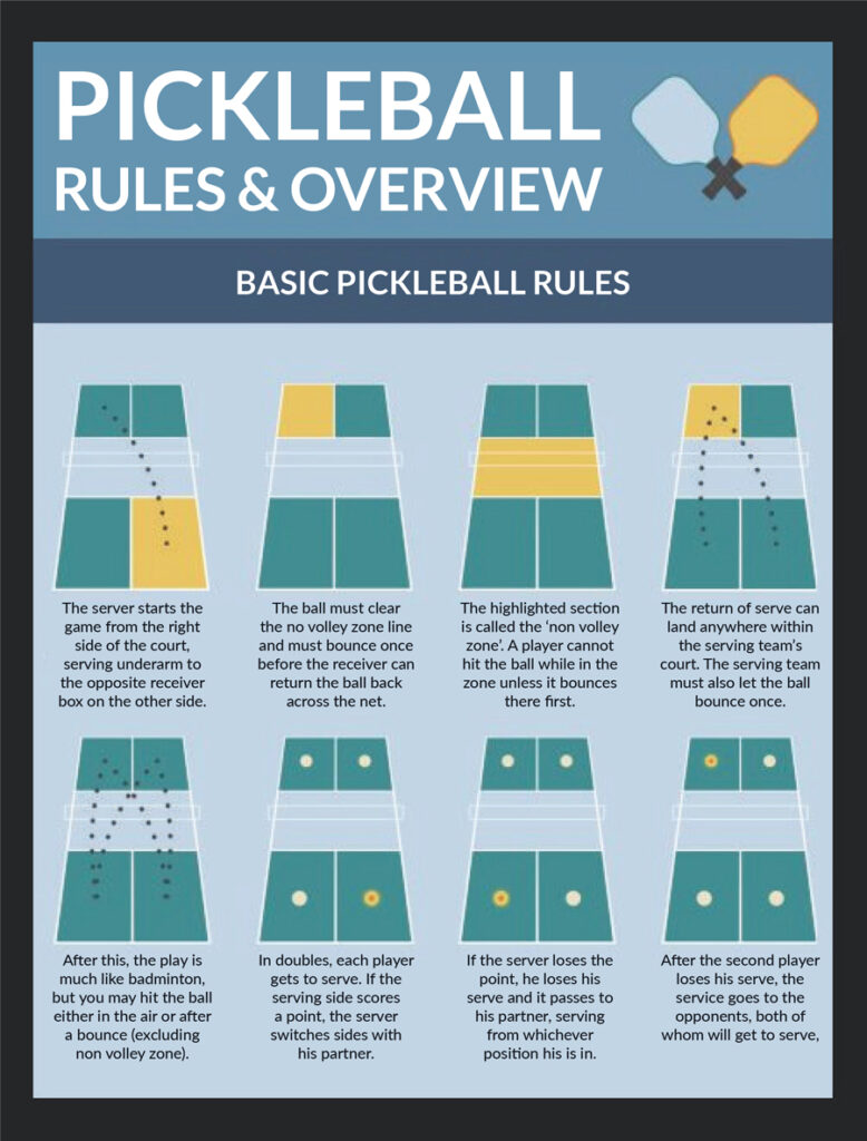 Newport Pickleball Courts - Newport: The world's most successful master ...